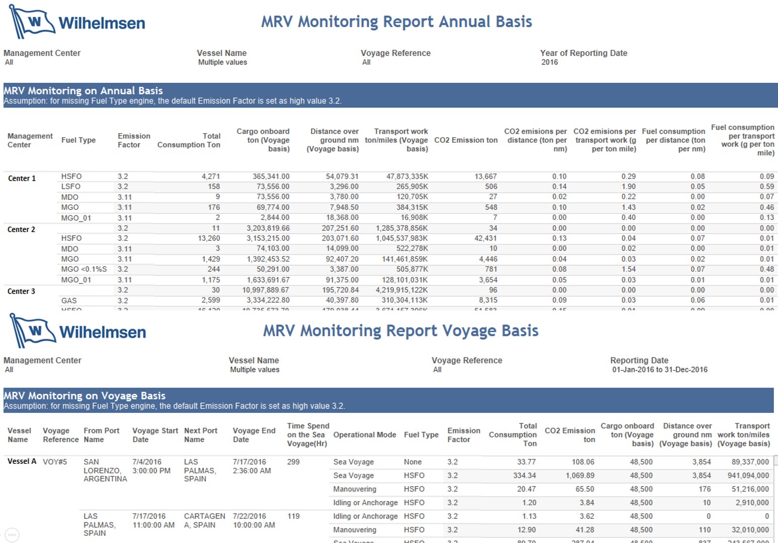 Snippet MRV report