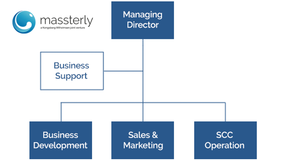 622x350_Massterly_orgchart