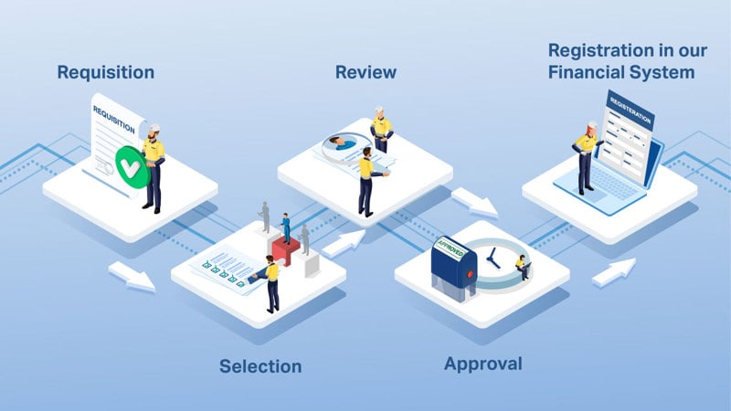 Supplier Requisition and Selection Workflow Supplier Requisition and Selection Workflow