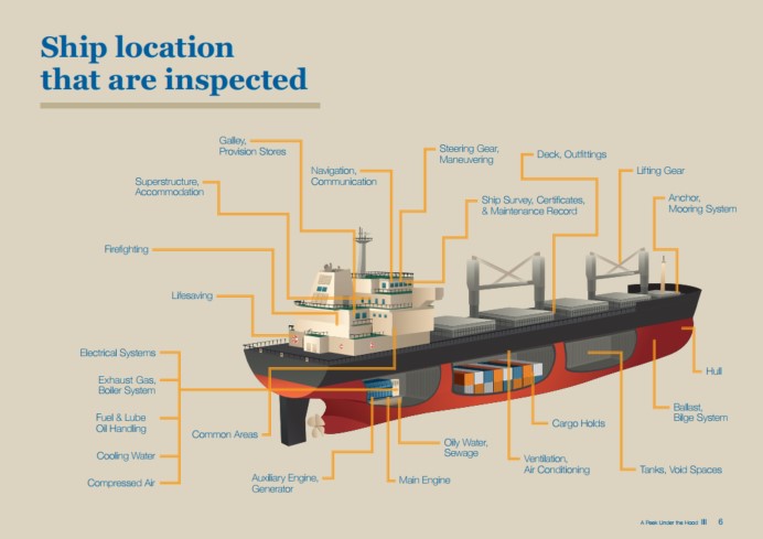 WP Ship Inspection Cover p6