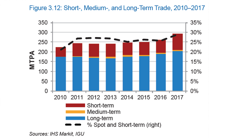 800 x 450 LNG Trade Table