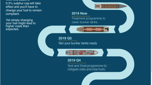 IMO2020 Journey Only