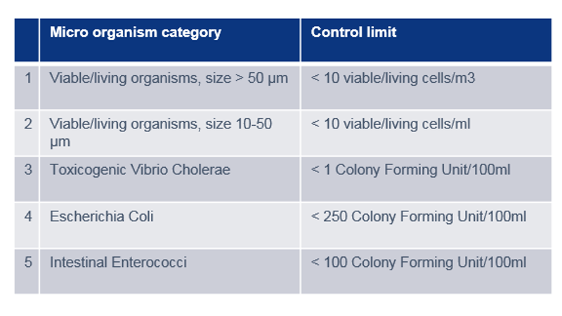 576 X 324 Ballast water regulations