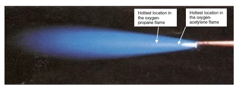 Gas Welding – Acetylene Vs Propane